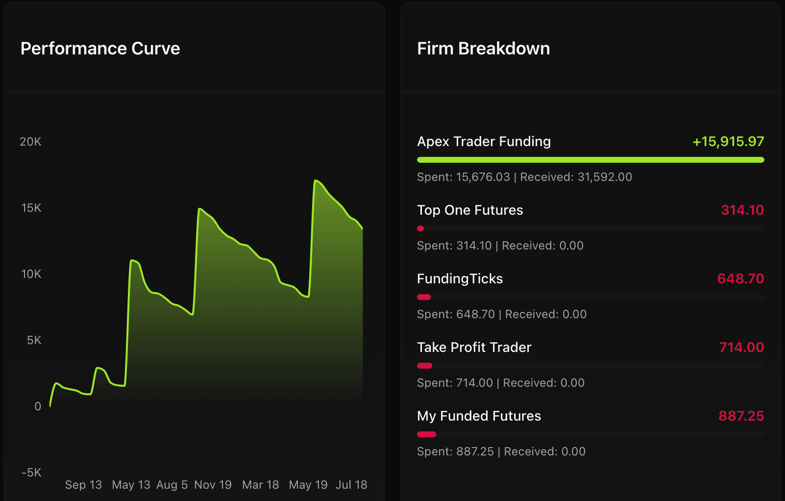 PropFlow analytics and reporting