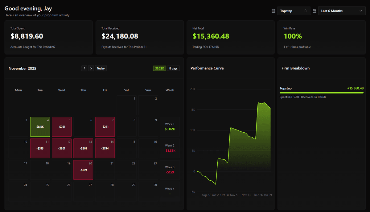 Propflow PropFlow - Track Every Prop Firm. One Unified Dashboard.