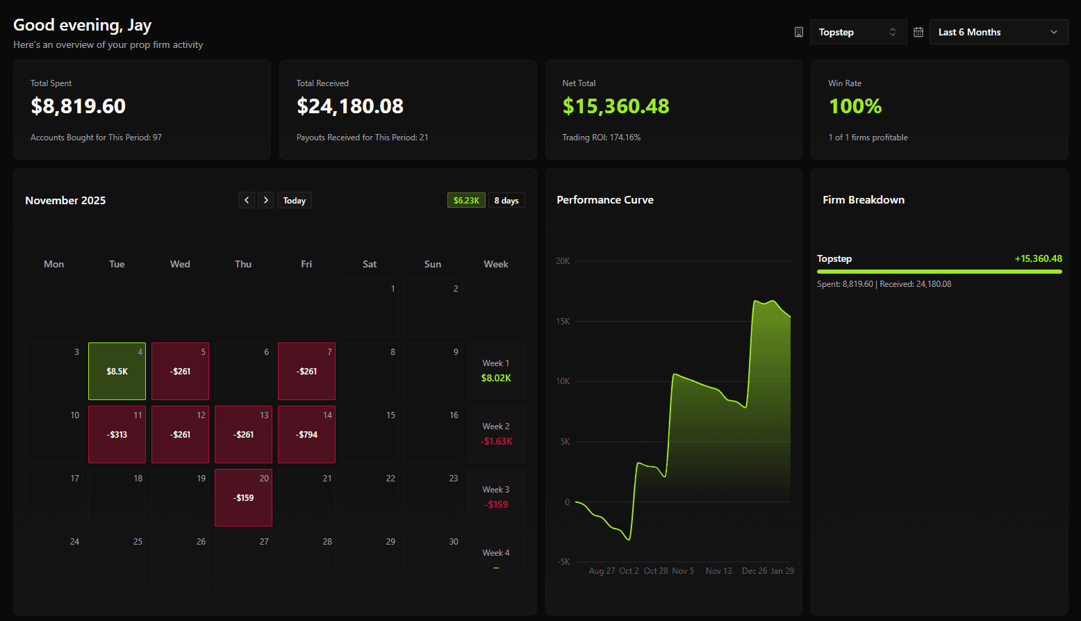 PropFlow Dashboard