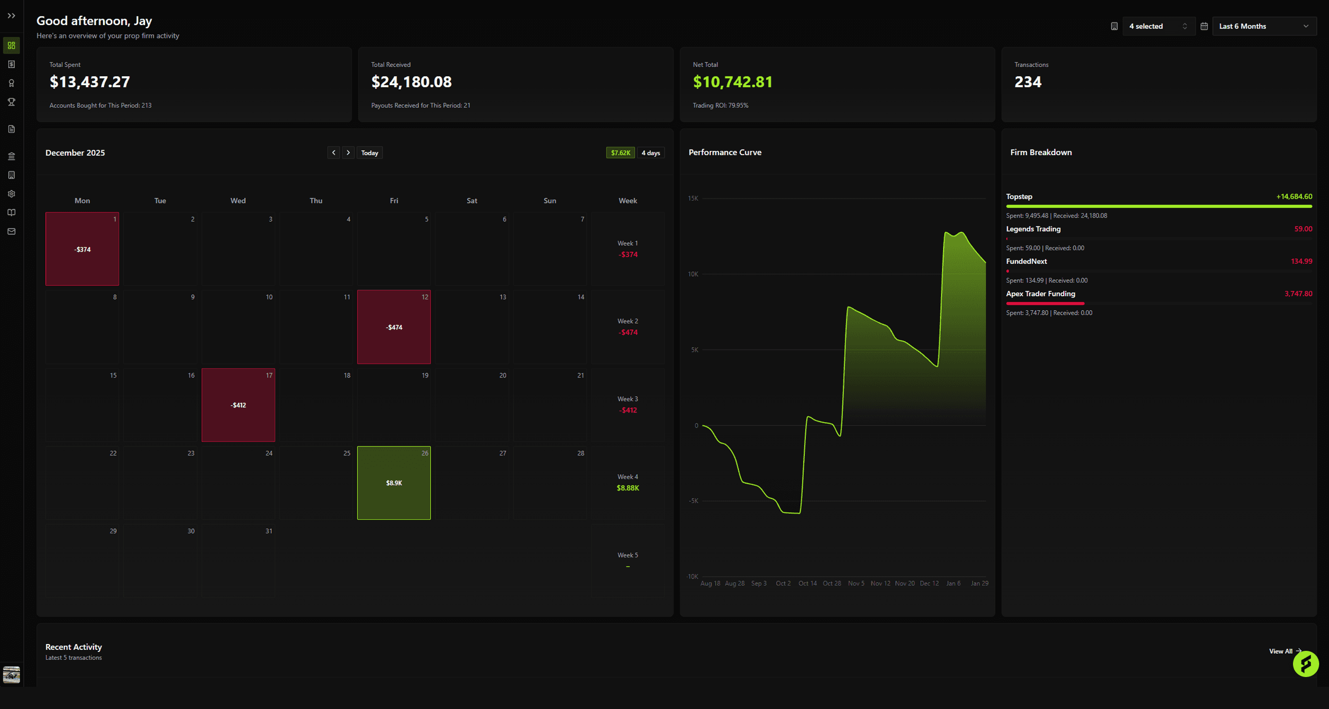 PropFlow Dashboard - Prop Trading Analytics Platform