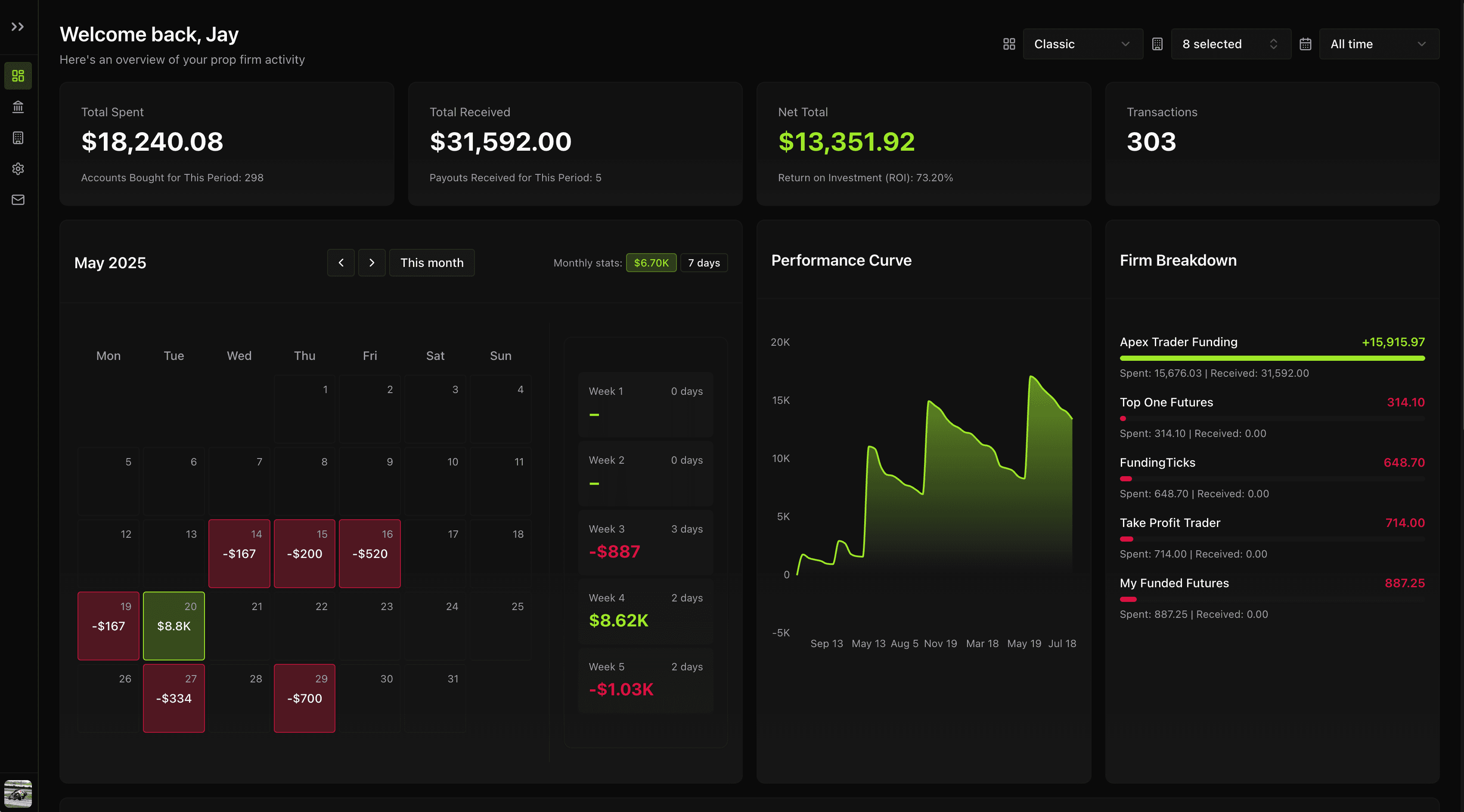 PropFlow Dashboard - Prop Trading Analytics Platform